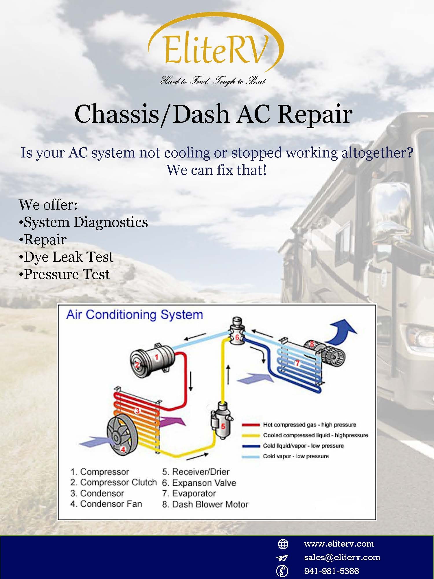 RV Chassis and Dash AC Not Cooling? Here Is What Is Usually Wrong — EliteRV Palmetto
